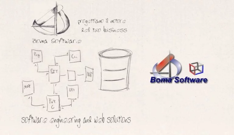 Boma Software, progettazione software e realizzazione software