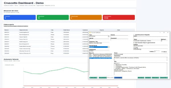 Cruscotto Dashboard — KPI e report automatici