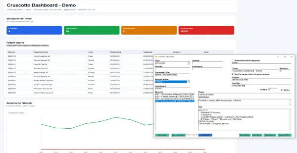 Cruscotto Dashboard — KPI e report automatici