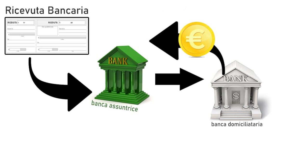Le Ricevute Bancarie, ruolo della banca assuntrice e banca domiciliataria