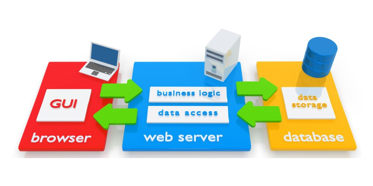 Sviluppo di applicazioni web